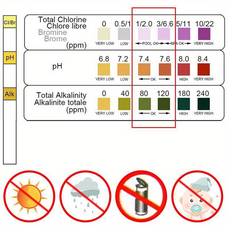 Chlorine PH Test Strips SPA Sw - Ph Strip Test 评论和价格